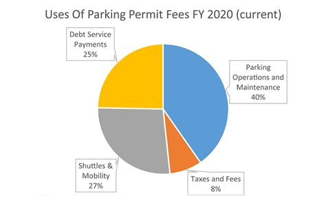 Parking Permit Options and Pricing .